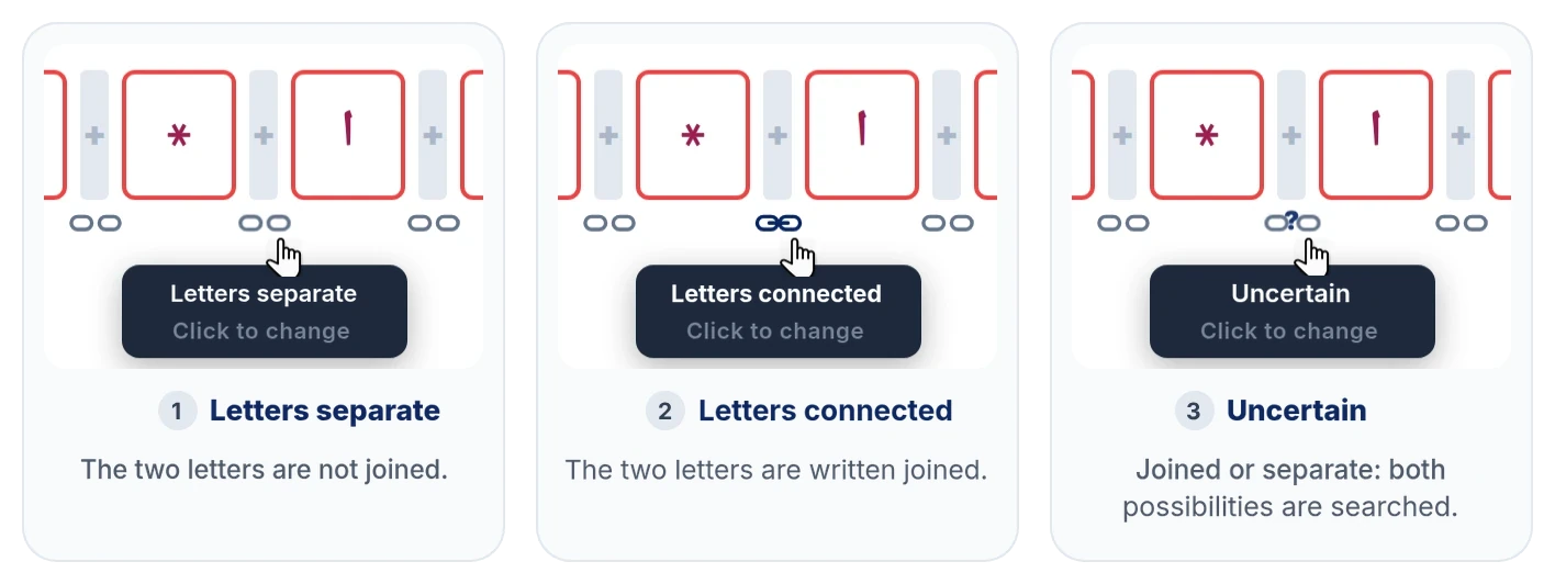 The three states of the chain: letters separate, letters connected, uncertain