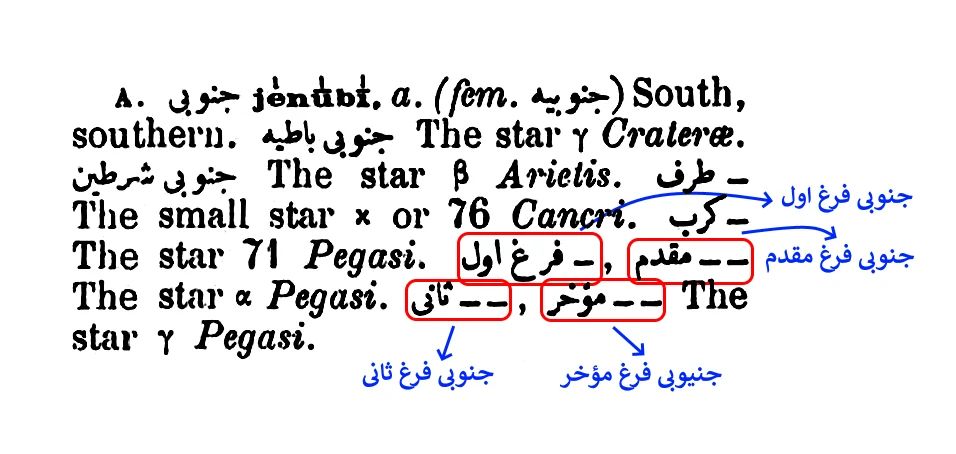 An example in which a double hyphen represents the first two words of the preceding sub-entry.